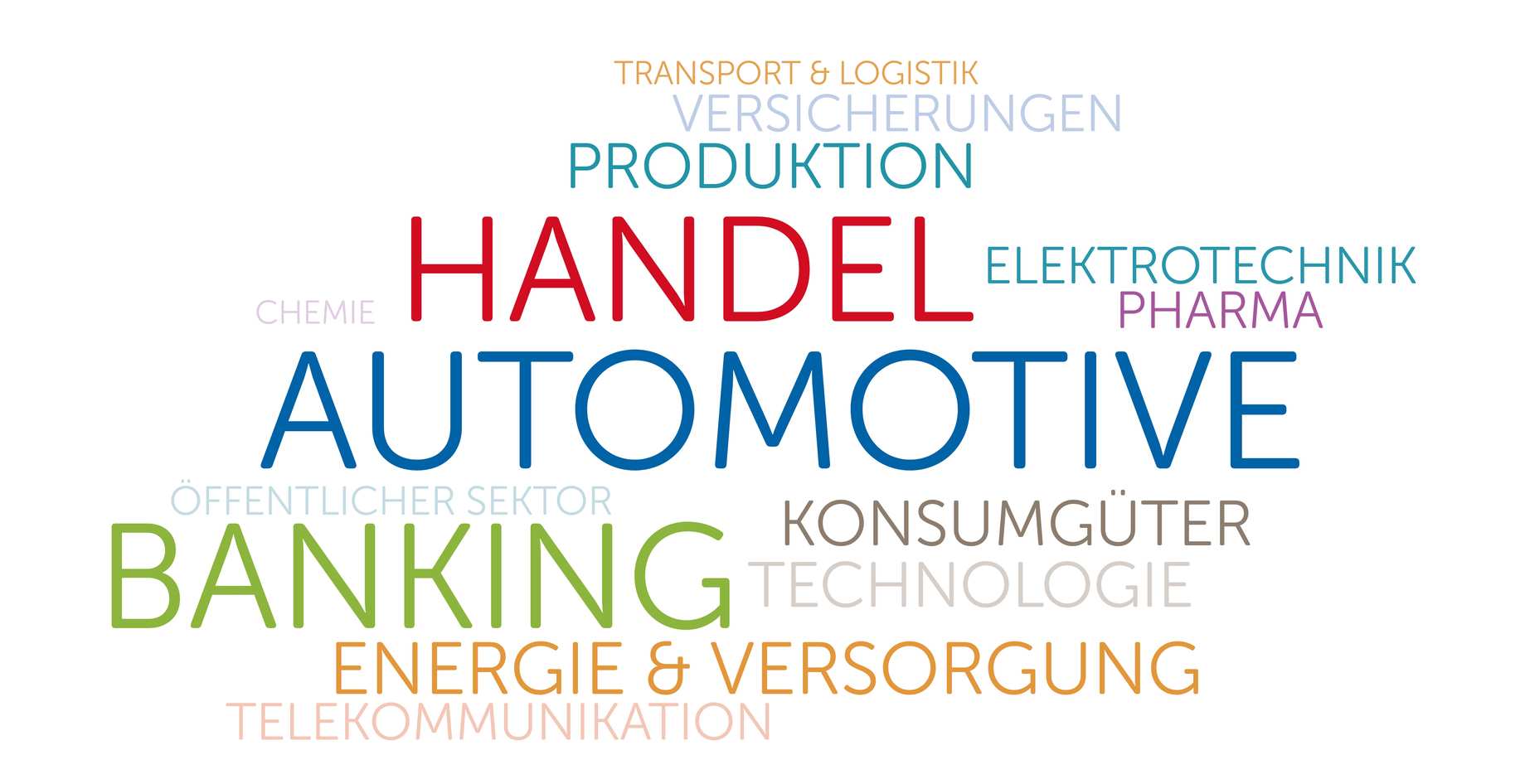 Eine Word-Cloud mit Branchen der wibas Kunden